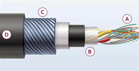 do they make an electrical box with coax combo|coaxial cable through cable.